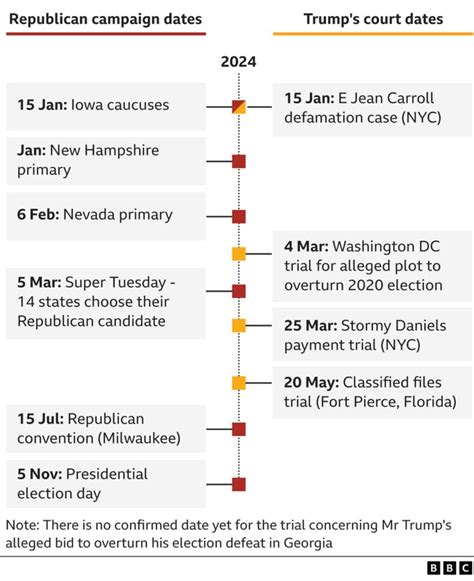 trump trial dates in 2024